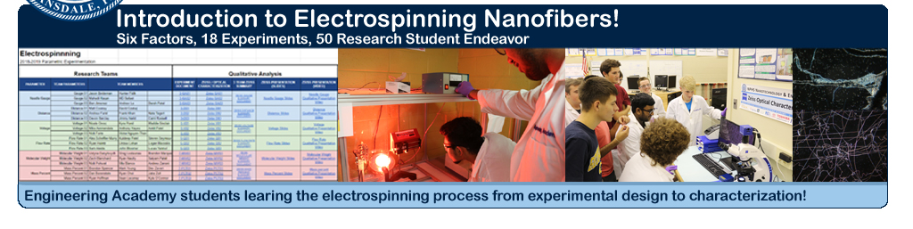 Electrospinning Cellulose Nanofibers!